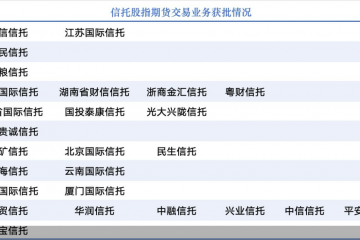 建信信托入场，27家信托公司拿下股指期货交易资格，整体处于起步阶段