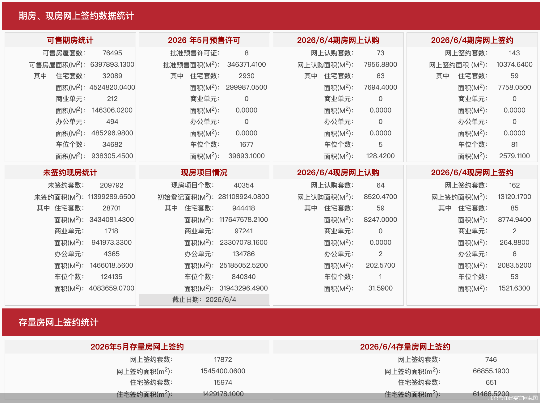 北京市住建委官网截图