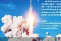 史上最大IPO将近 SpaceX被高估了吗