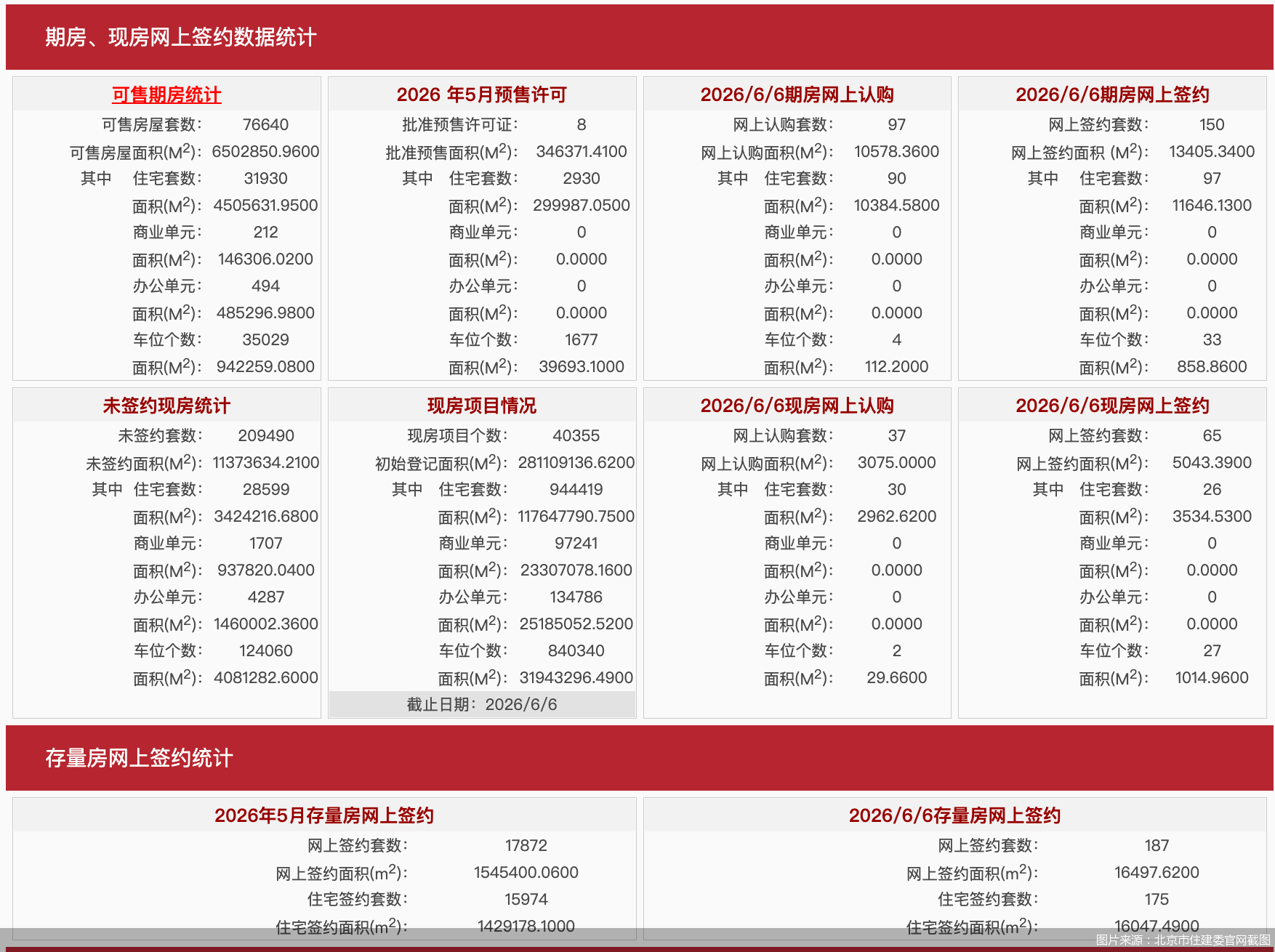 图片来源：北京市住建委官网截图
