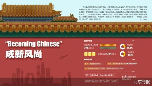 北京商报