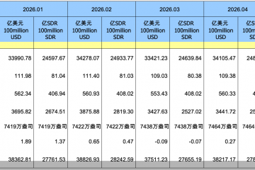 全球央行购金潮来了！5月人民银行黄金储备规模持续扩大