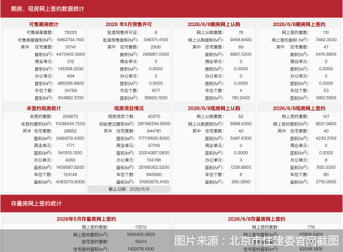 图片来源：北京市住建委官网截图