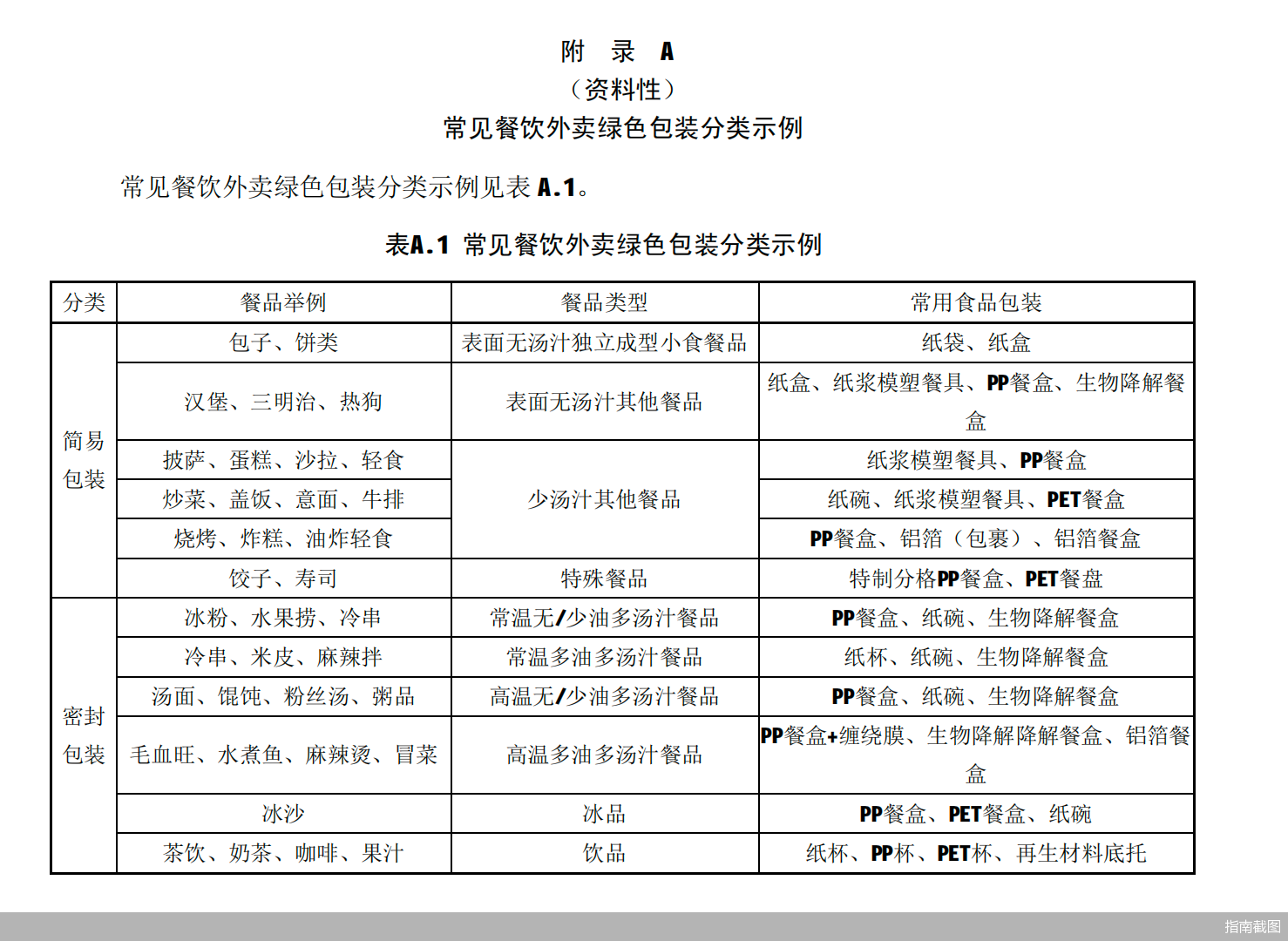 指南截图