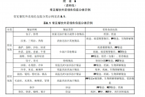 餐饮外卖包装怎么用？北京给出使用指南
