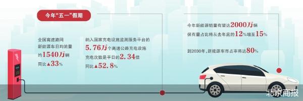北京商报