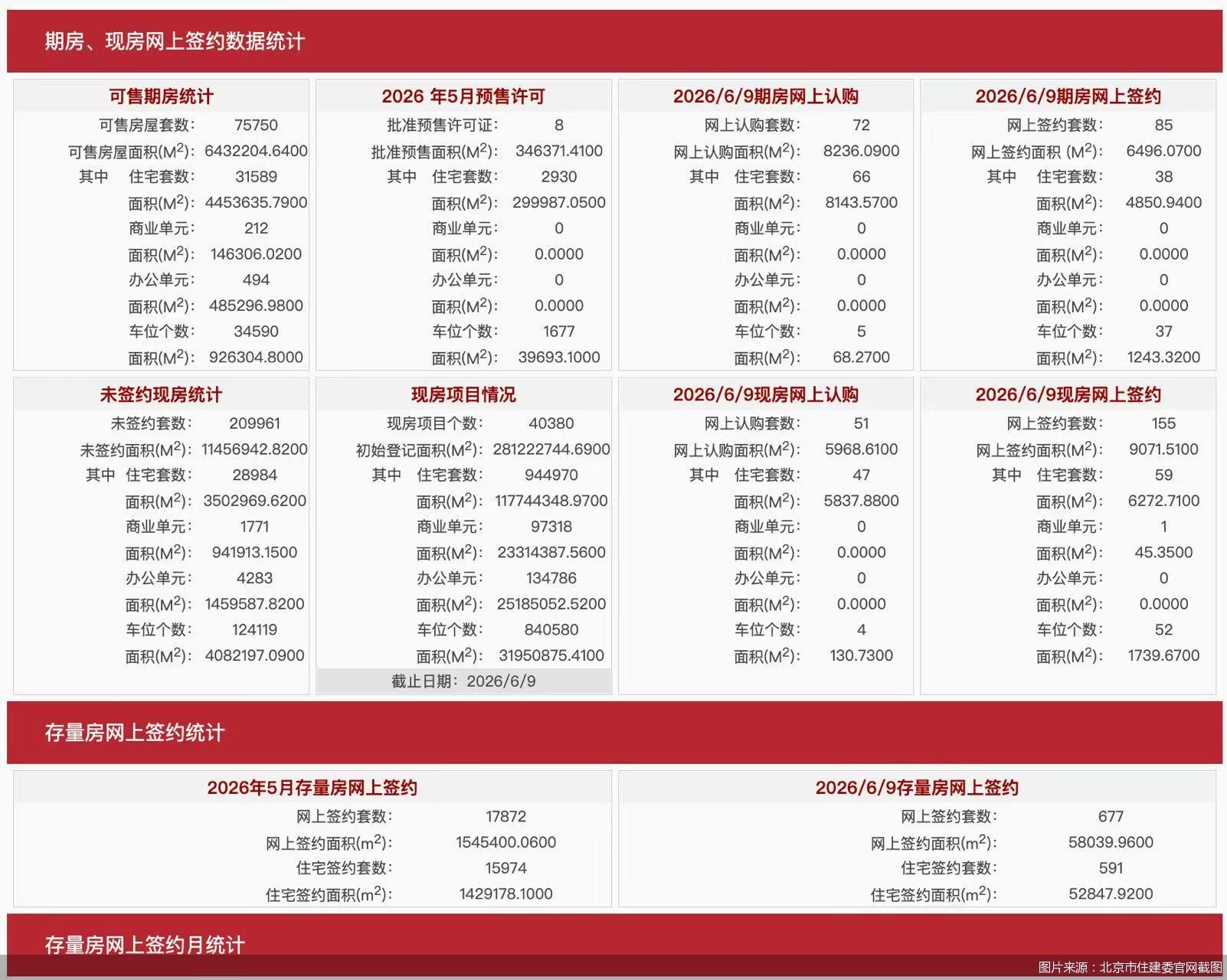 图片来源：北京市住建委官网截图