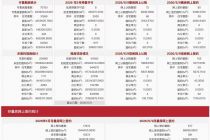 每日网签| 6月9日北京新房网签240套、二手房网签677套   
