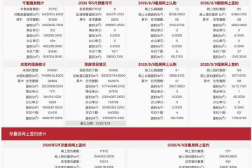 每日网签| 6月9日北京新房网签240套、二手房网签677套   