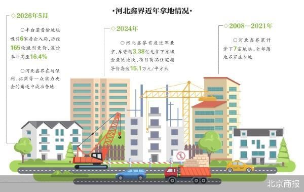 北京商报