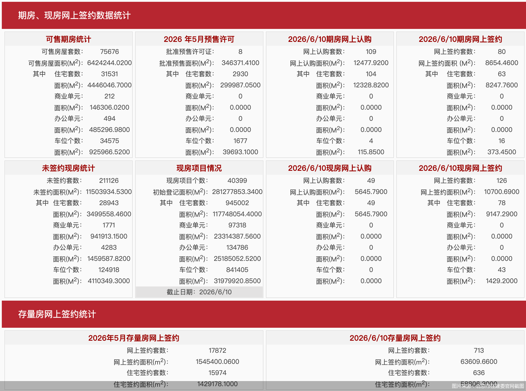 图片来源：北京市住建委官网截图