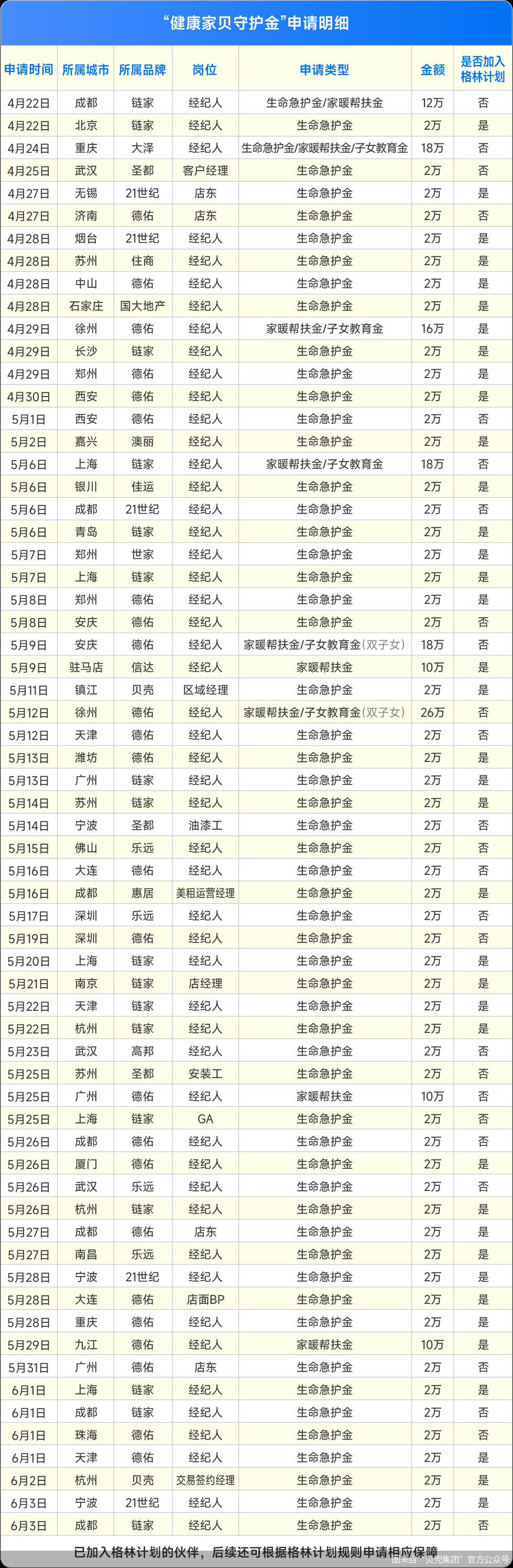 图来自&ldquo;贝壳集团&rdquo;官方公众号