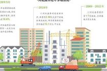 起底硬闯一线楼市的河北鑫界