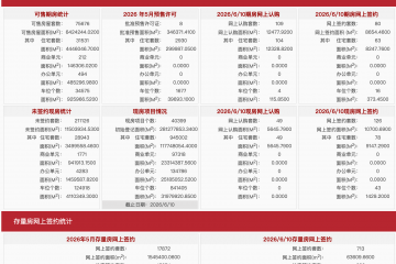 每日网签| 6月10日北京新房网签206套、二手房网签713套   