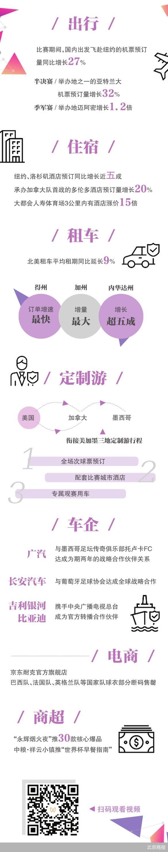 北京商报