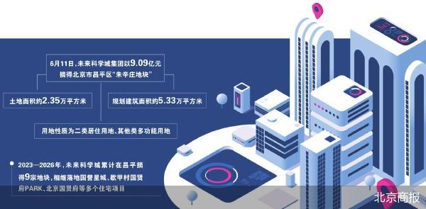 北京商报