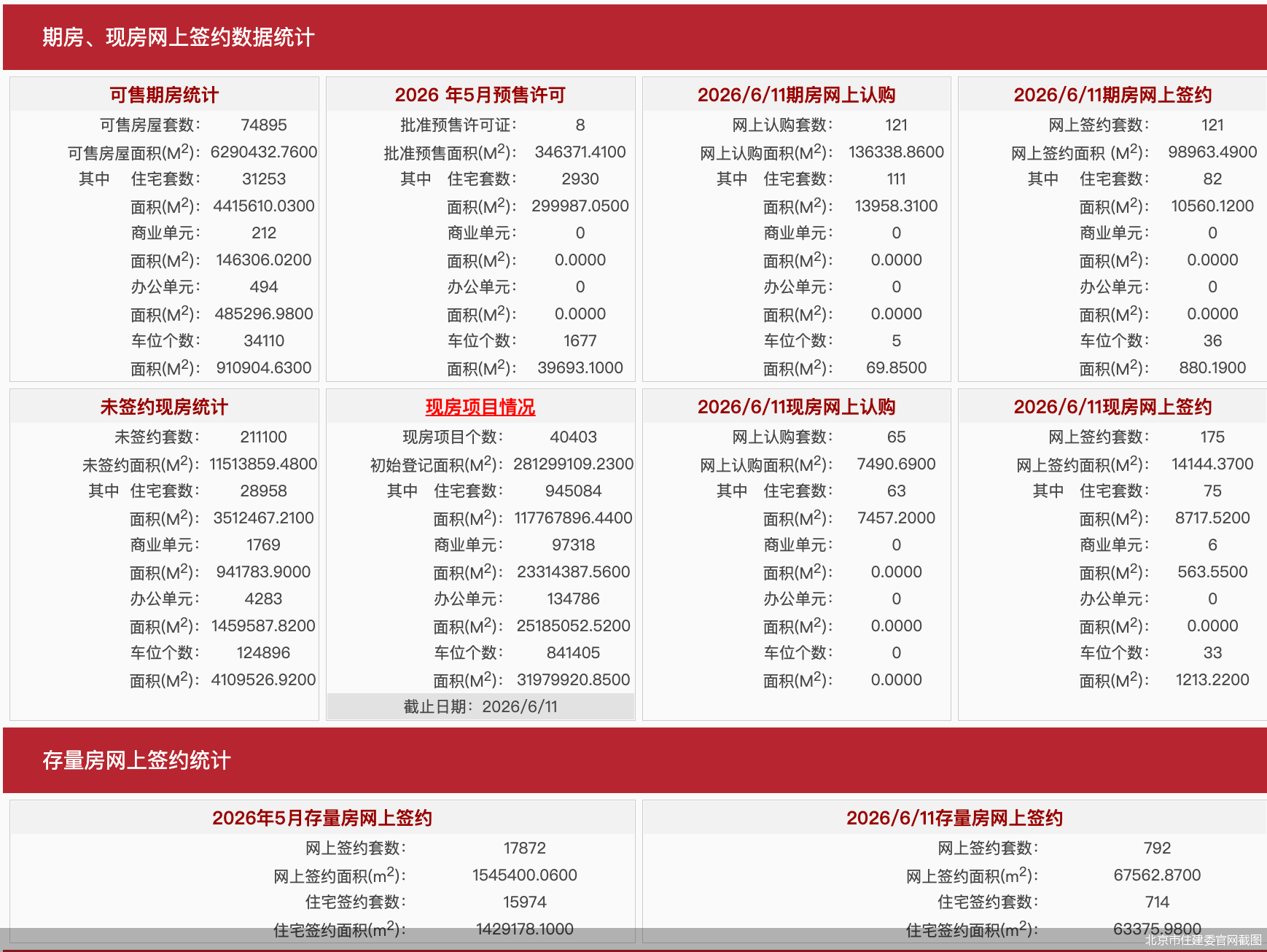 北京市住建委官网截图