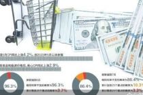通胀继续加速 美联储如何应对