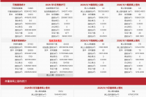 每日网签 | 6月11日北京新房网签296套、二手房网签792套