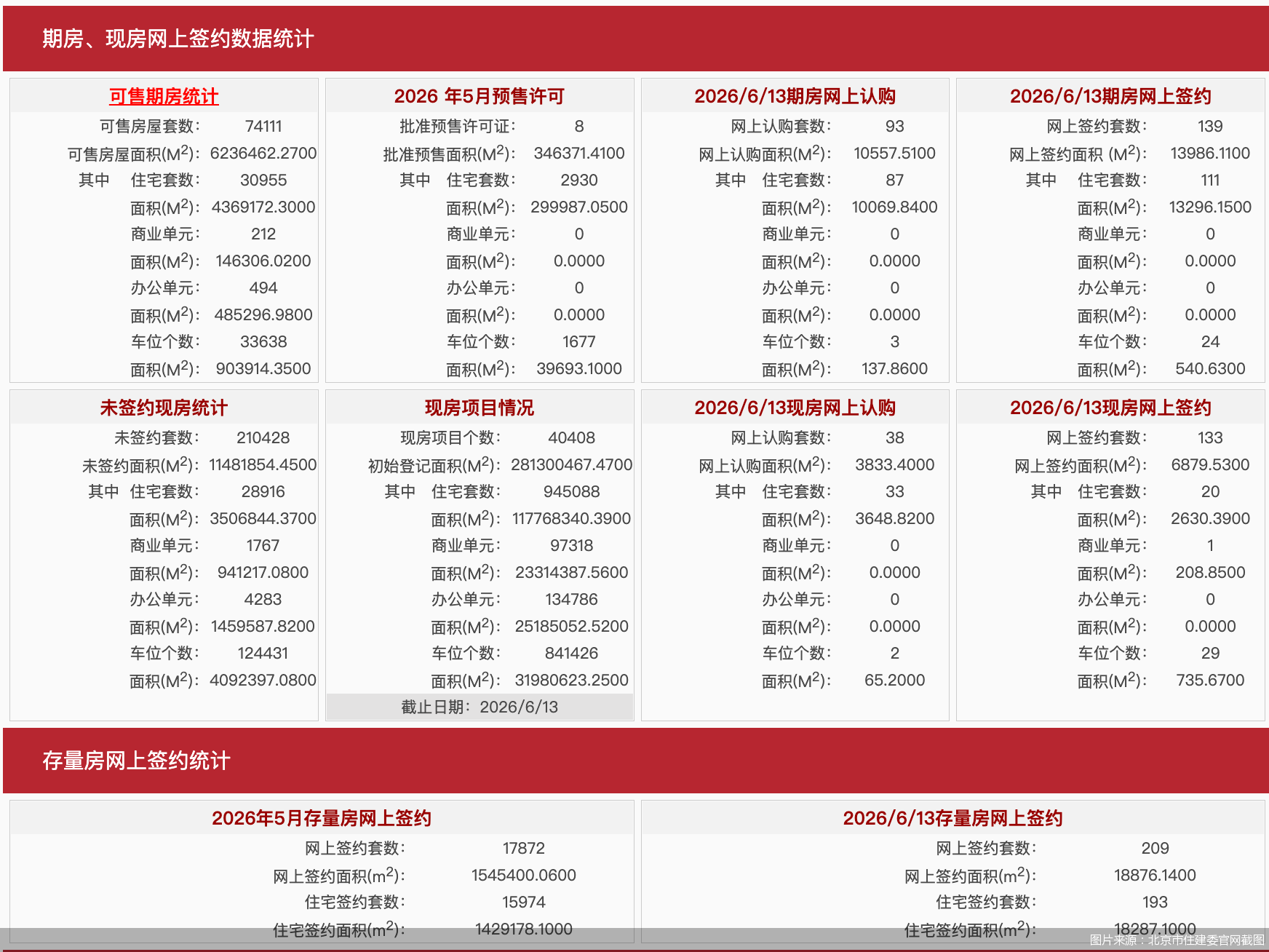 图片来源：北京市住建委官网截图