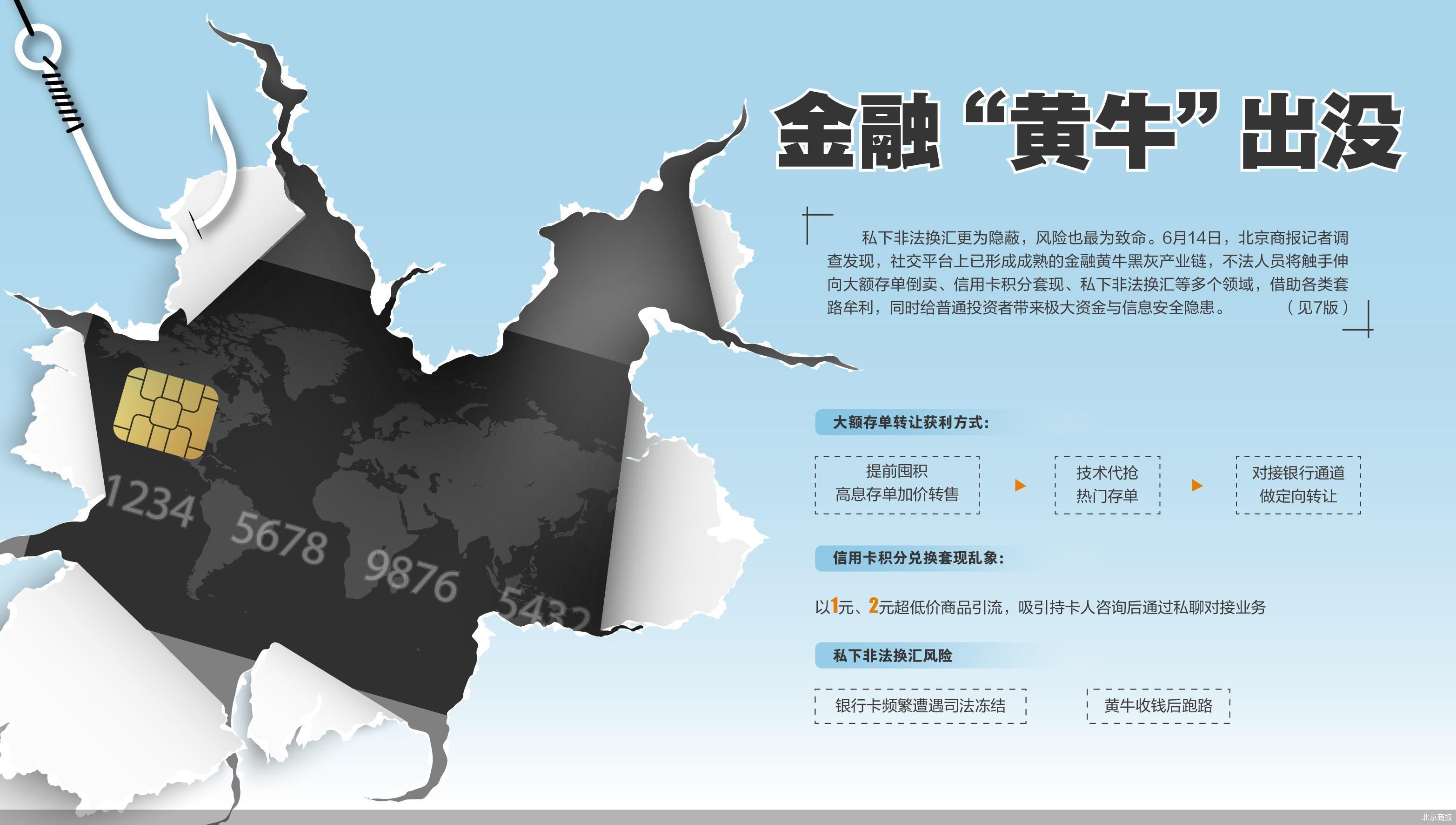 北京商报