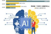 博睿康冲刺“脑机接口第一股”