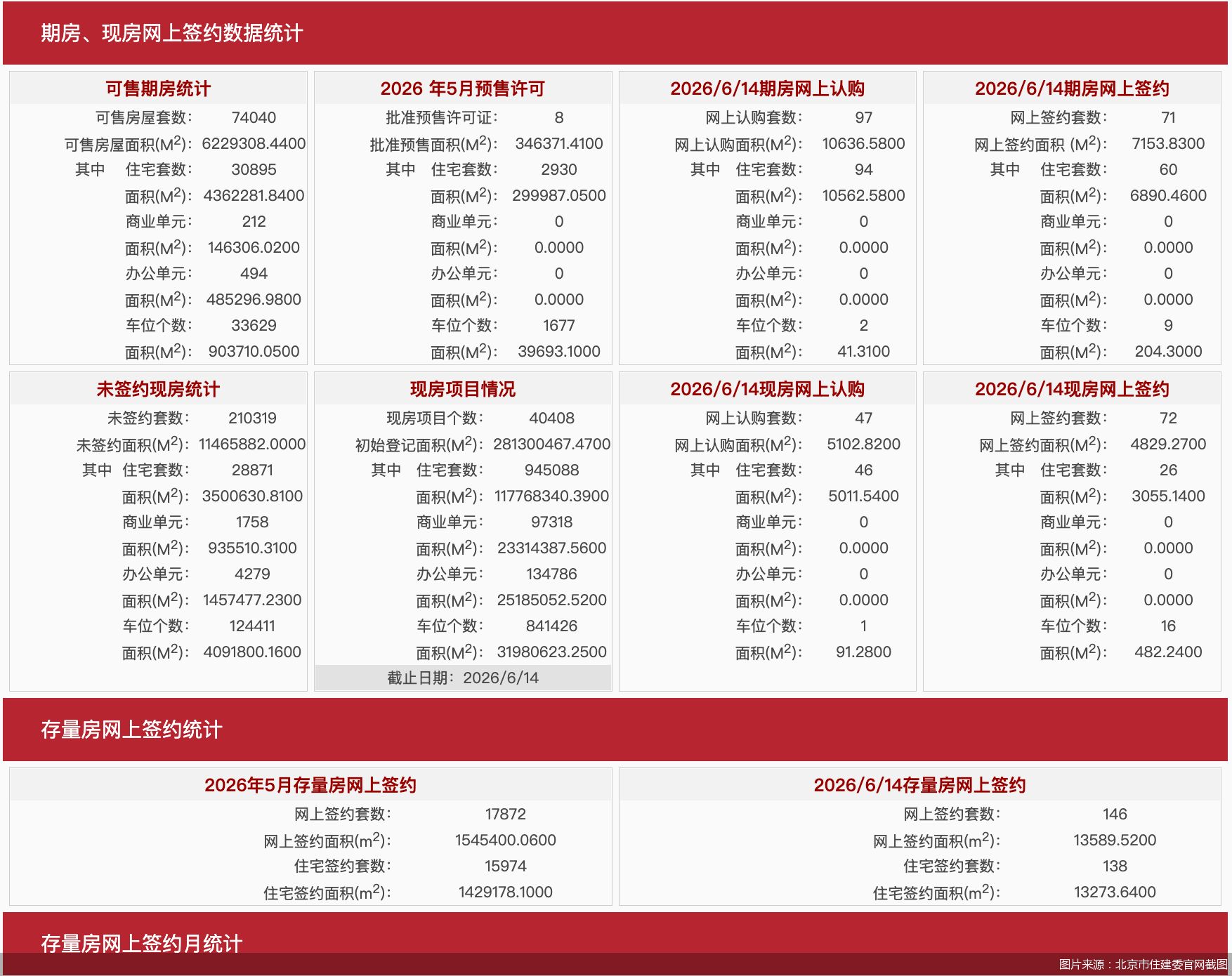 图片来源：北京市住建委官网截图