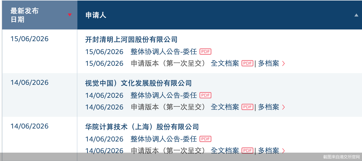 截图来自港交所官网