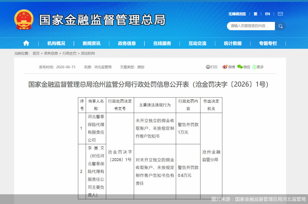 图片来源：国家金融监督管理总局河北监管局