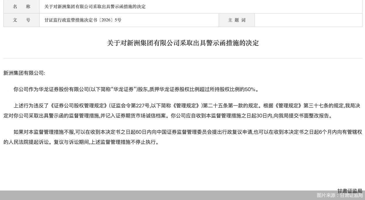 图片来源：甘肃证监局