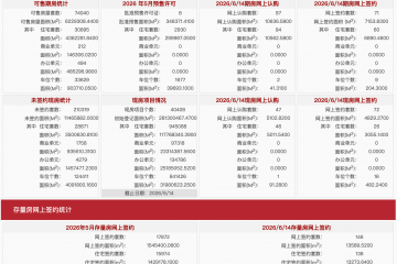 每日网签| 6月14日北京新房网签143套、二手房网签146套