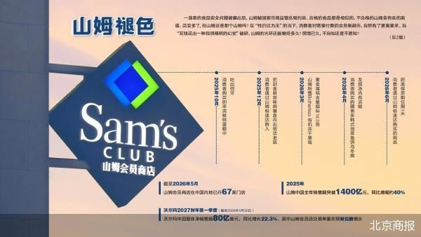 北京商报