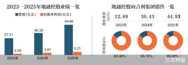 北京商报
