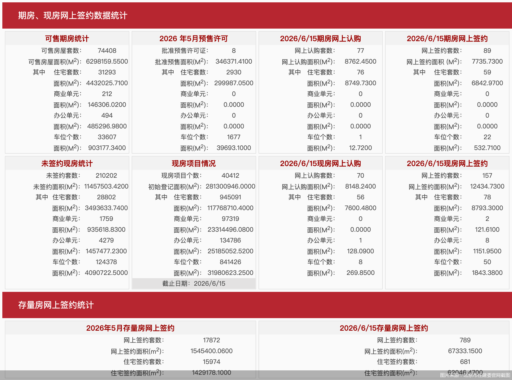 图片来源：北京市住建委官网截图
