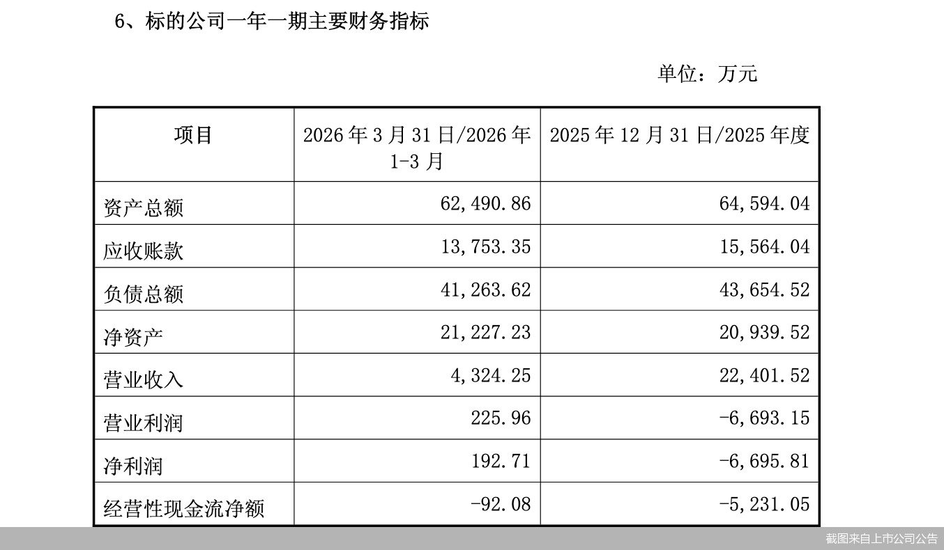 截图来自上市公司公告 截图来自上市公司公告