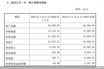 股价提前大涨！安德利跨界并购集成电路“闪”收函，标的曾曲线上市未果