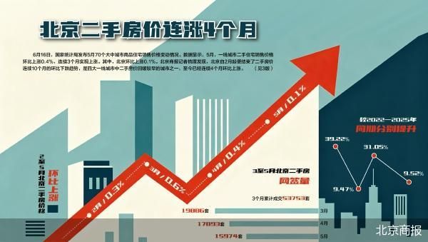 北京商报