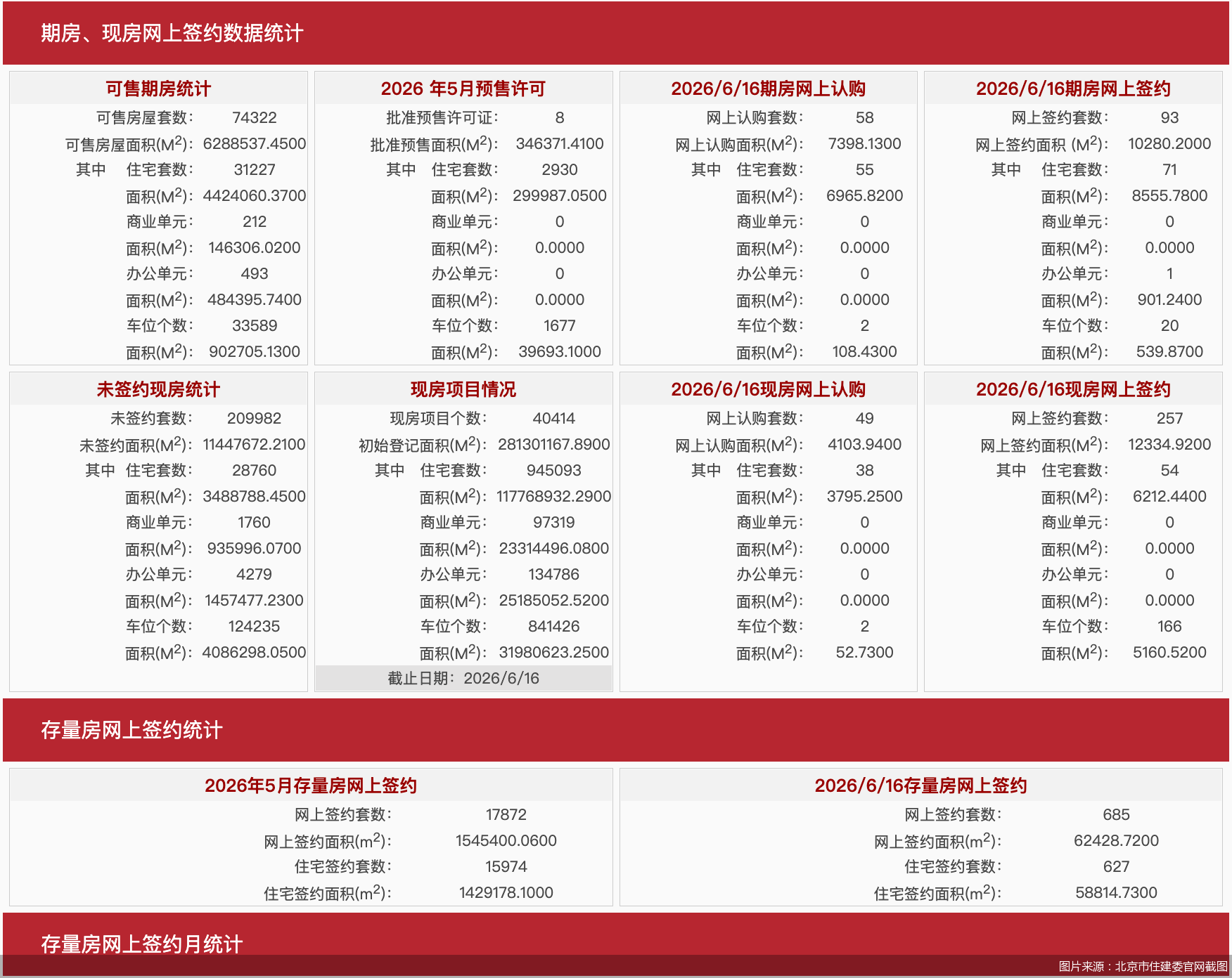 图片来源：北京市住建委官网截图