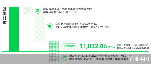 企业供图