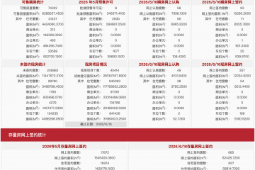 每日网签| 6月16日北京新房网签350套、二手房网签685套