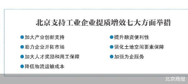 北京商报