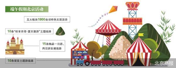 北京商报