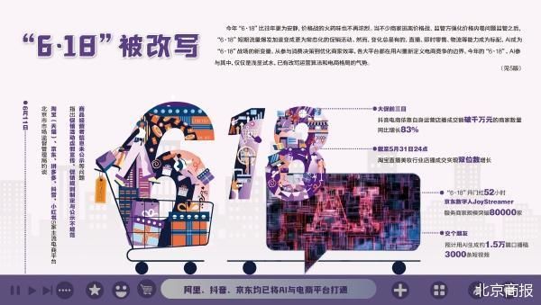 北京商报