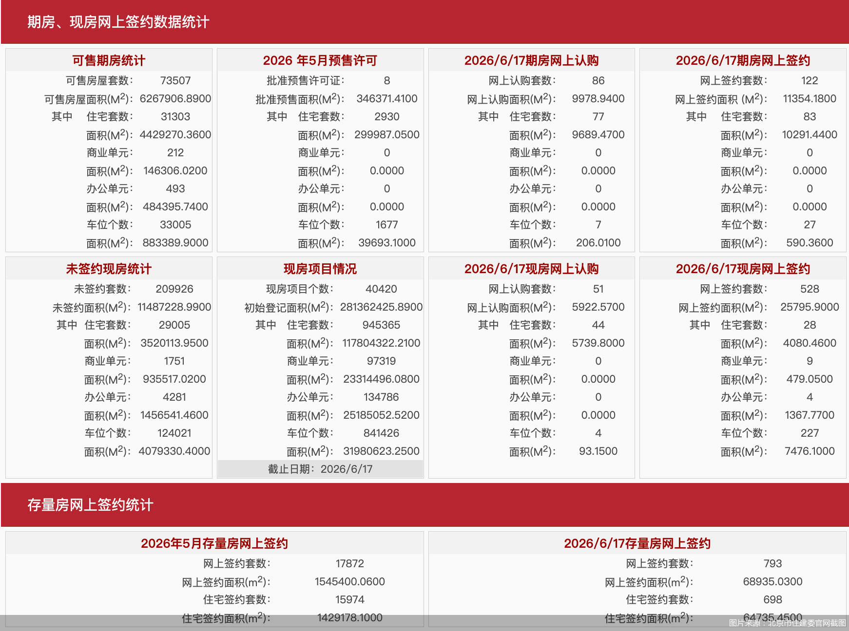图片来源：北京市住建委官网截图
