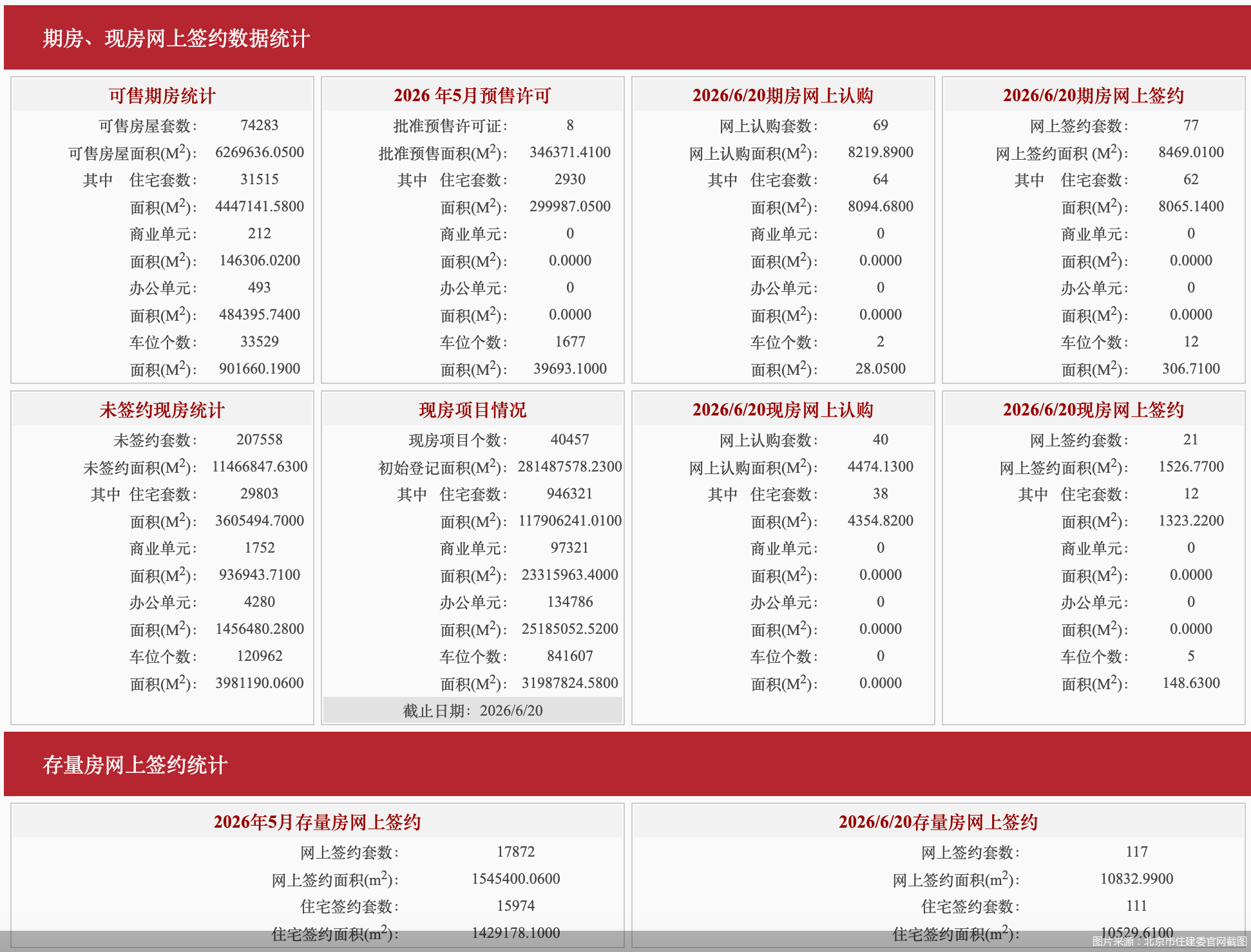 图片来源：北京市住建委官网截图
