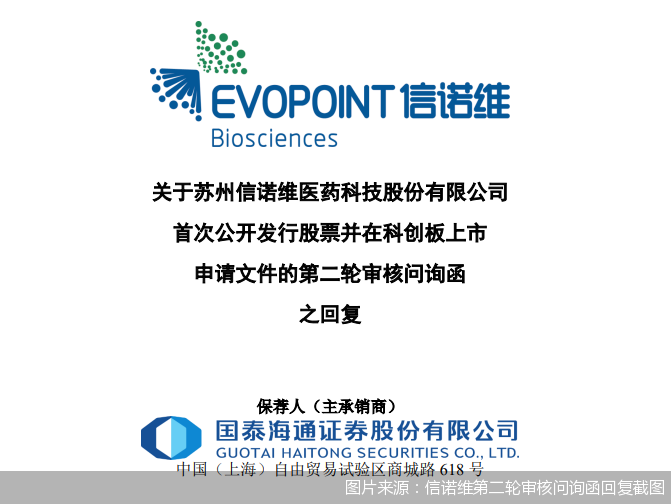 图片来源:信诺维第二轮审核问询函回复截图
