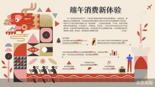 北京商报