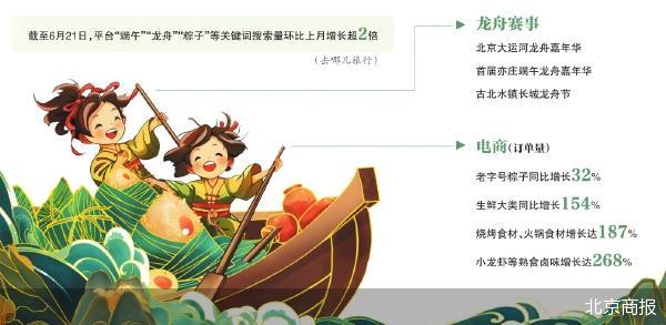 北京商报