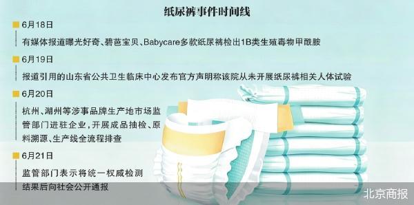 北京商报