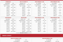 每日网签| 6月20日北京新房网签98套、二手房网签74套